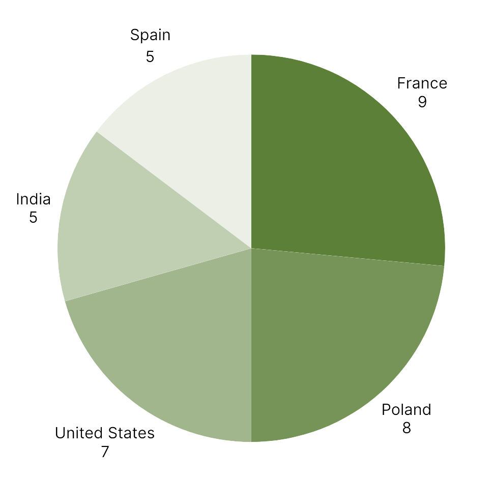 viticulture (56).png